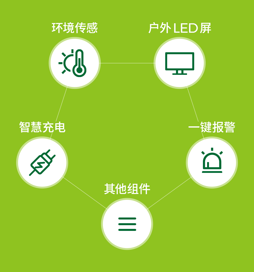 功能组件